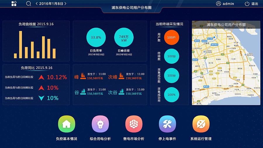 浦東供電大數據展示平臺